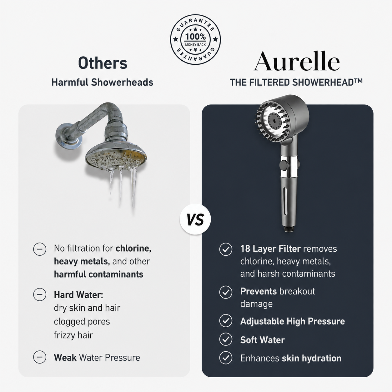 THE FILTERED SHOWERHEAD™
